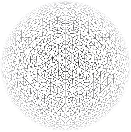 Governança de Tecnologia